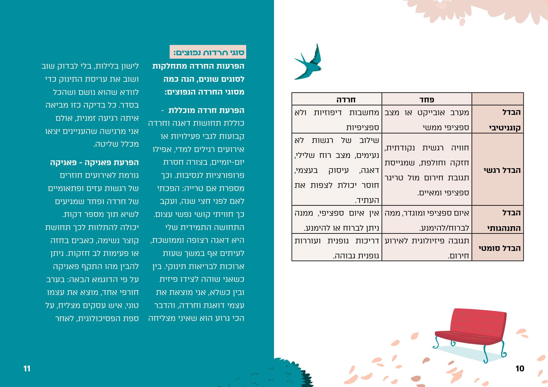 מדריך_המלא_להפרעות_חרדה_06.jpg